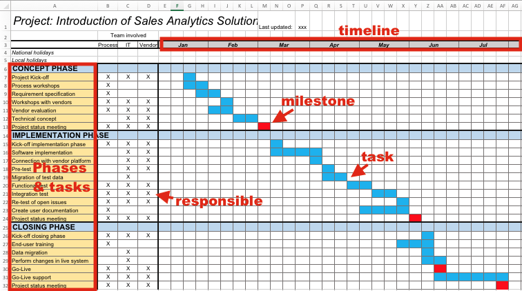 Project Plan Template Visualize Progress And Show You Can Do It