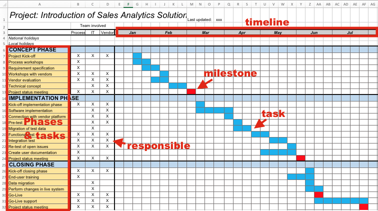project plan excel template download