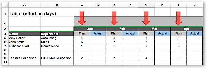 project budget plan template