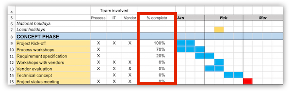 excel project planner percentcomplete
