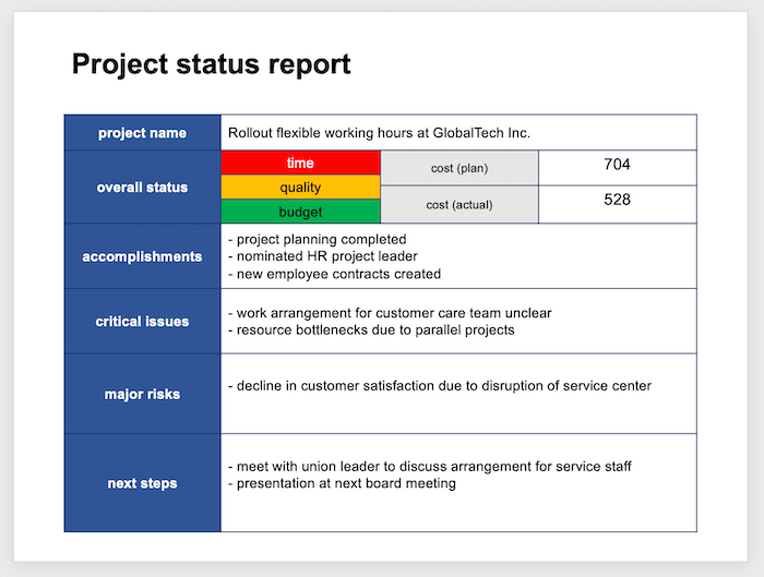 Executive Project Update Template