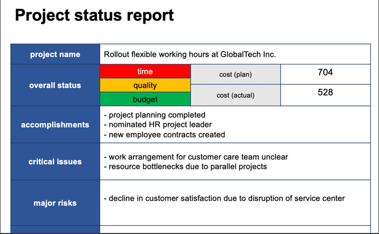 A Project Update Template That Your Executives Will Understand