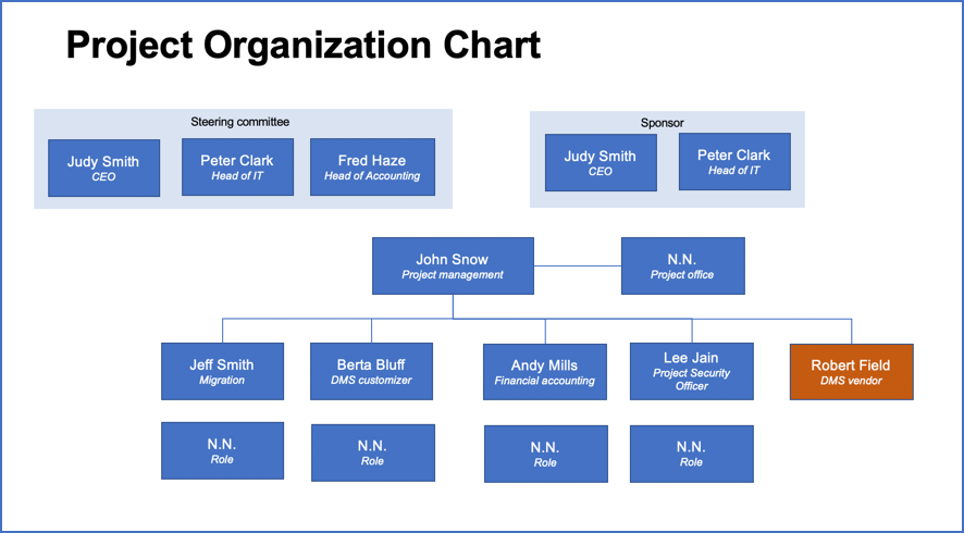 department organizational chart template