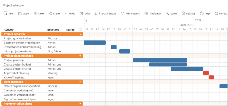 How to create professional Gantt charts in minutes - Tactical Project ...