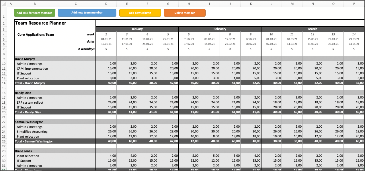 resource allocation template excel
