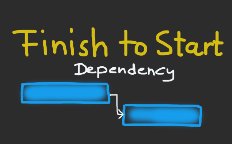 Finish to Start Dependency Explained with Examples Tactical Project 