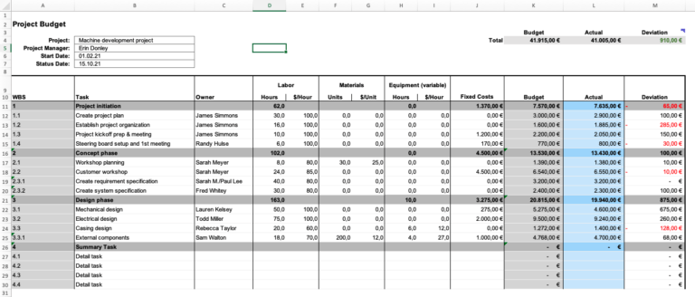 Time-saving Project Budget Templates - Weekly, Monthly, Actual vs. Plan