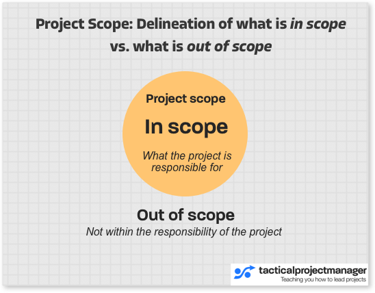 In Scope Vs Out Of Scope Explained And Why It Matters Tactical 