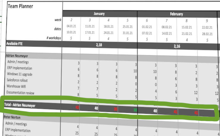 How To Easily Calculate Resource Utilization In Excel with Template 