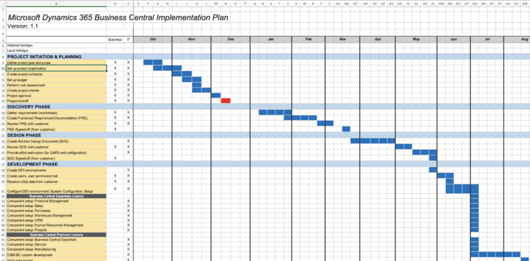 Implementing Dynamics 365 Business Central - A Complete Playbook