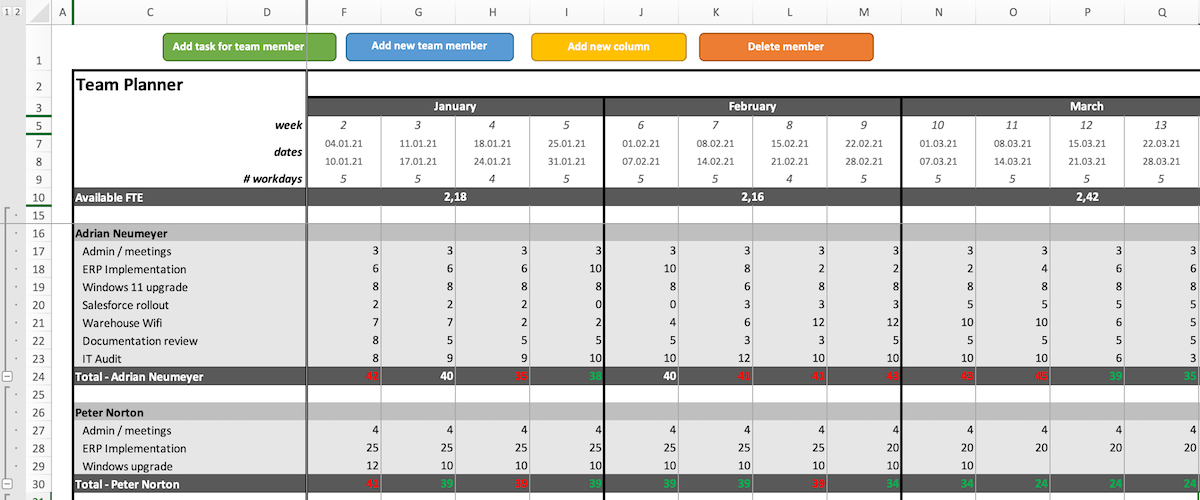 How To Easily Calculate Resource Utilization In Excel with Template 