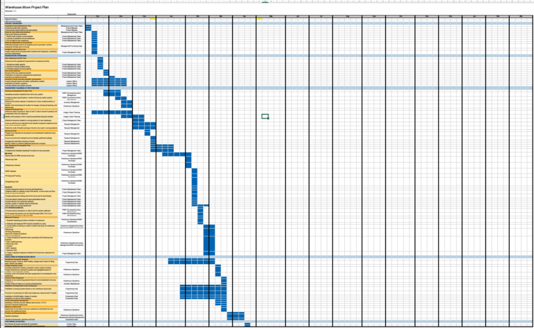 Warehouse Move Project Plan – Tactical Project Manager