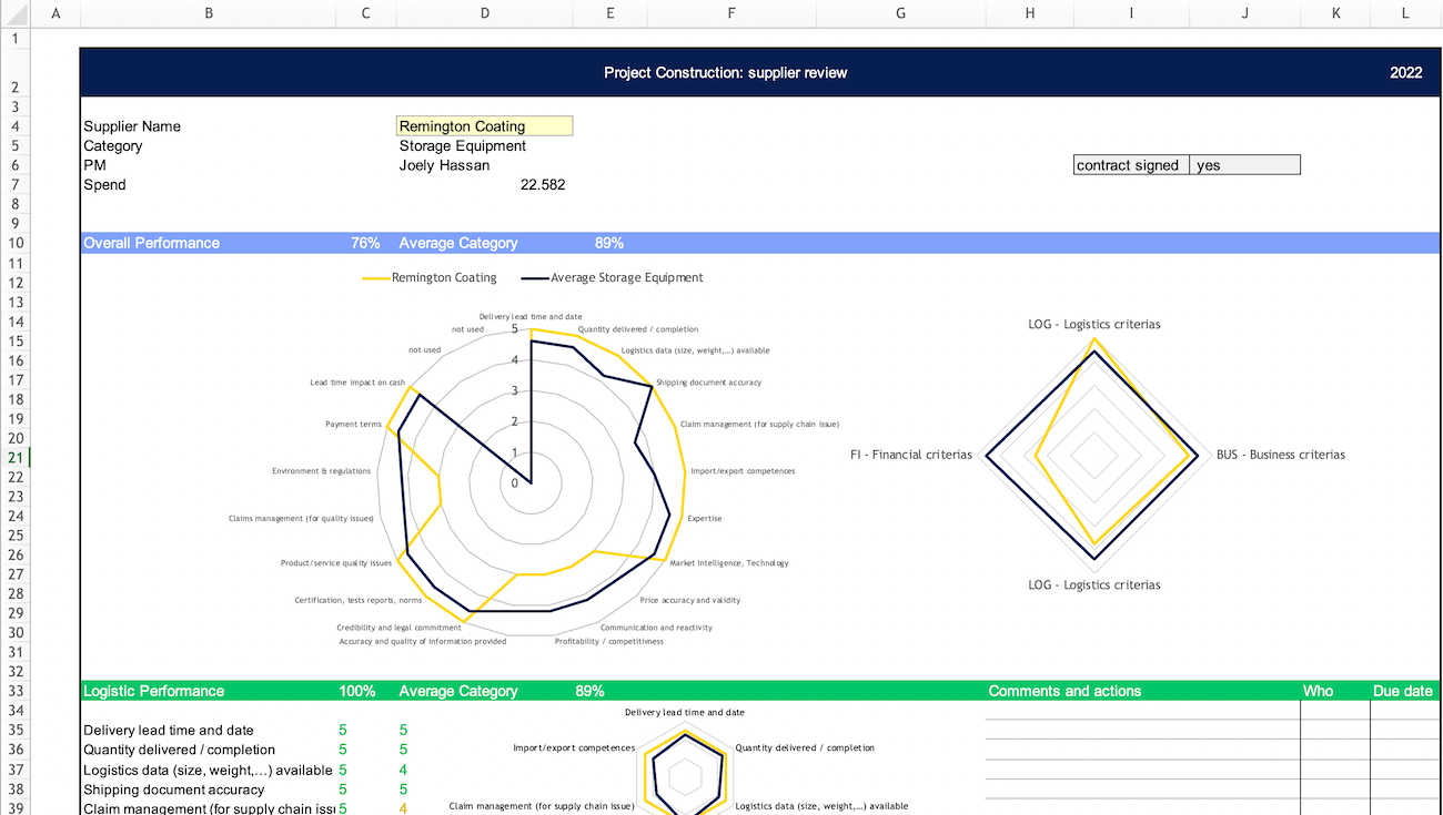 Sample Vendor Scorecard Excel Template