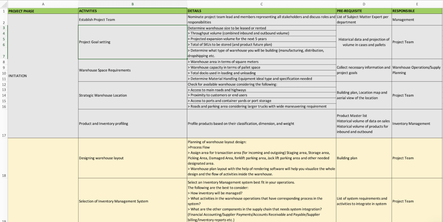 Warehouse Setup Project Plan – Tactical Project Manager