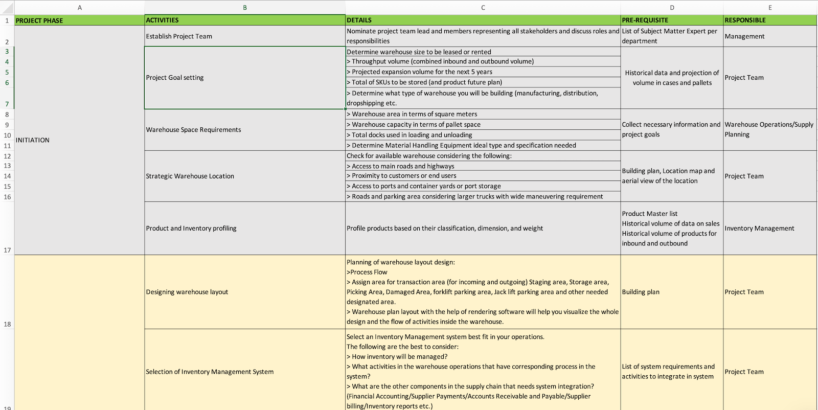 Warehouse Setup Project Plan Tactical Project Manager