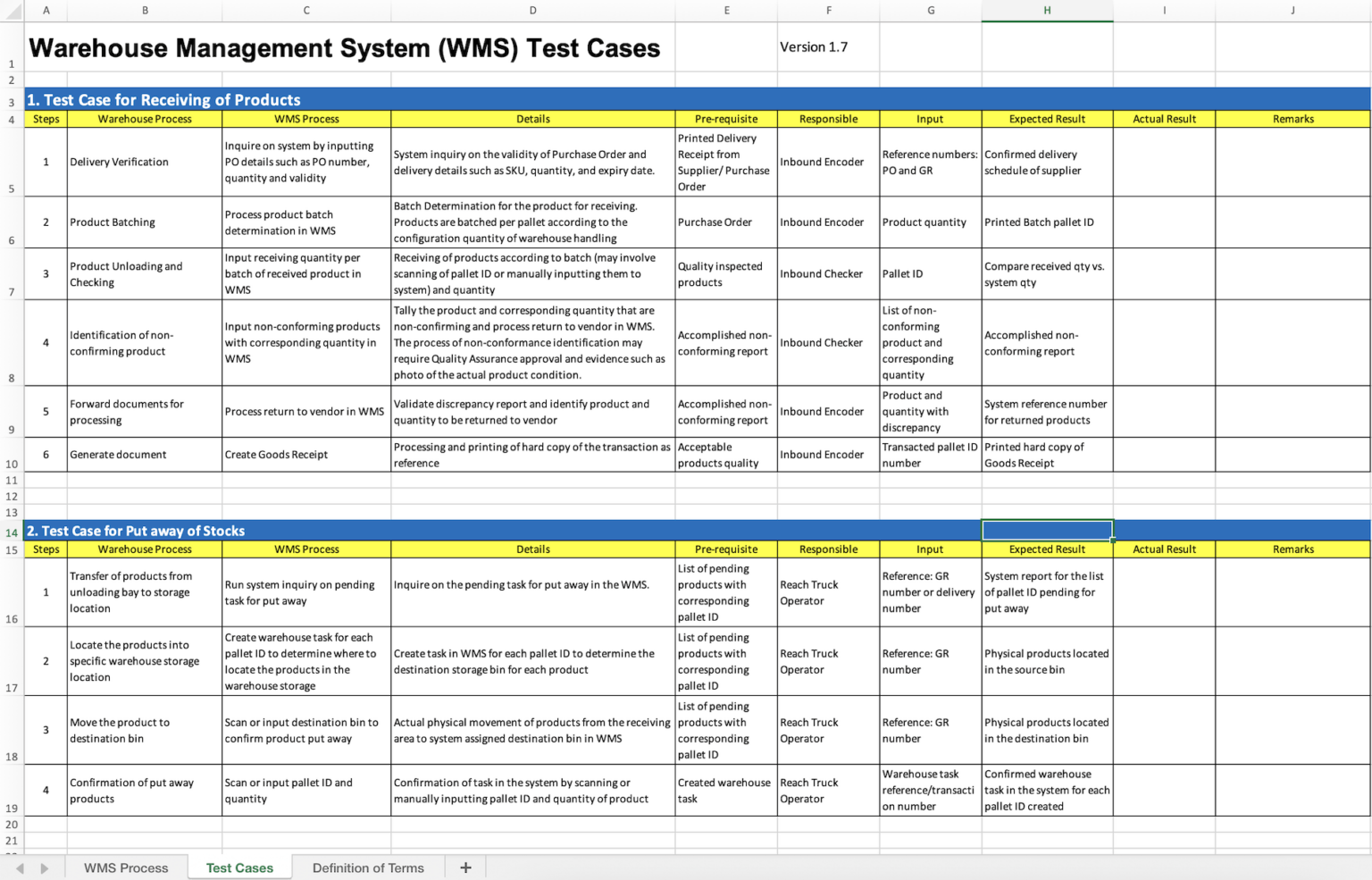 WMS Test Cases - A Compilation of Essential Test Scenarios